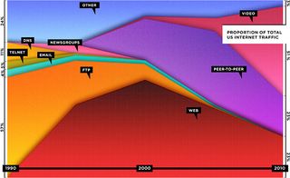 Ff_webrip_chart2-1