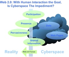 Web2cyberspace